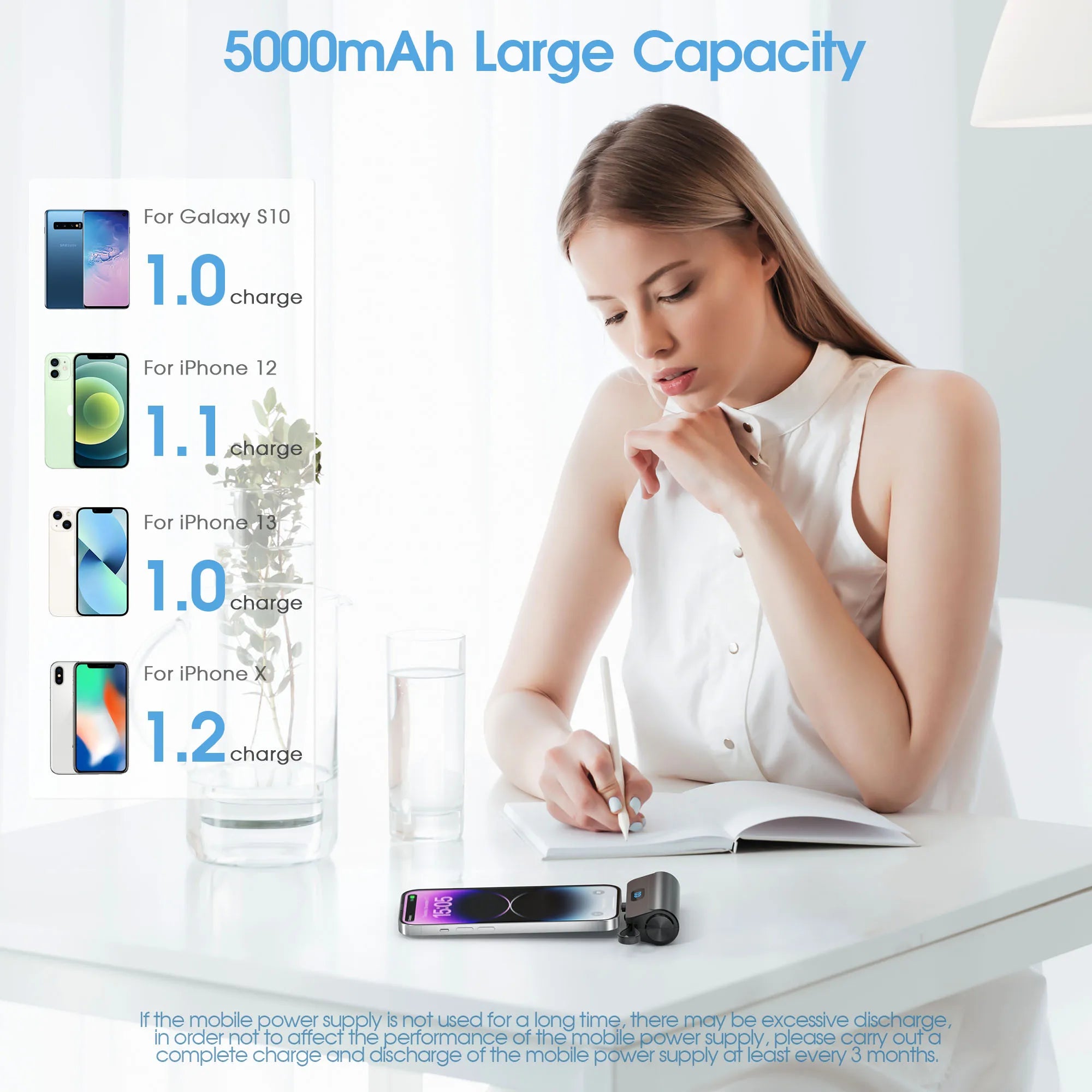 Battery Pack Mini Portable Charger 5000mAh PowerBank,Built-in ioS Interface & USB-C Cable Cell PhonePortable Power, LED Display