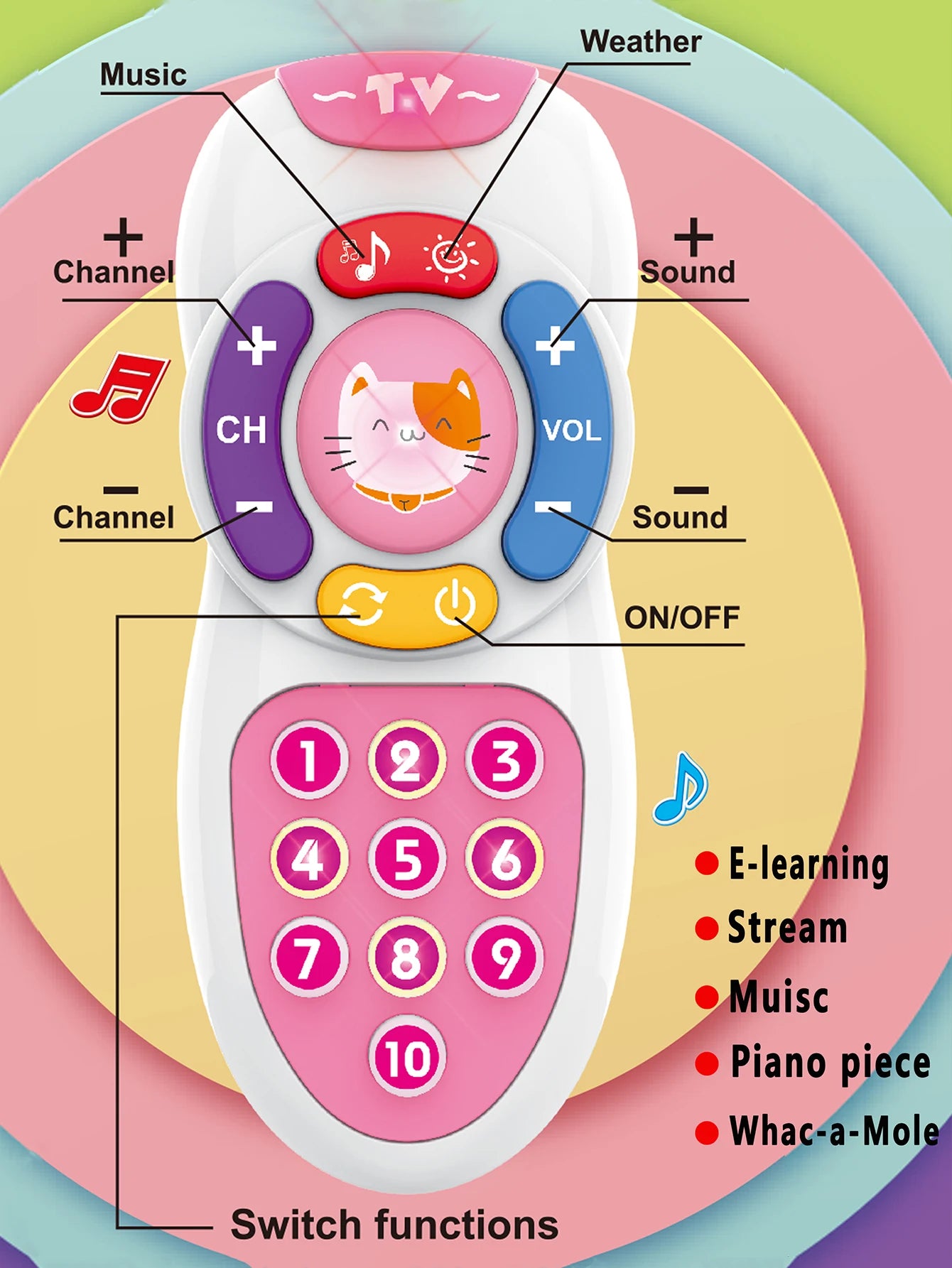 Baby Remote Control Toys Montessori Early Education Mobile Phones for Babies Soft Lighting and Gentle Lullabies Baby Easter Holi