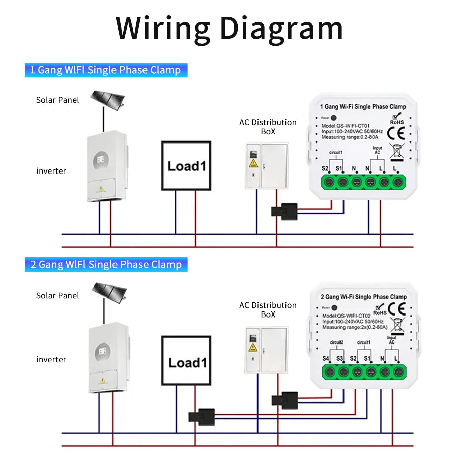 Tuya Wifi Smart Energy Meter 80A Current Sensor Solar PV System Power Production Consumption Bidirectional Monitor APP Control